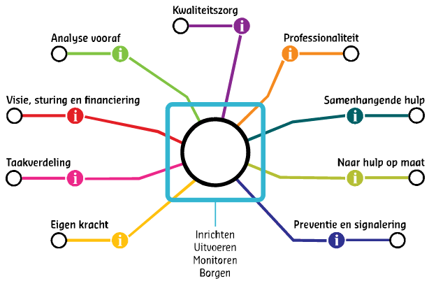 Routekaart School en wijk verbinden