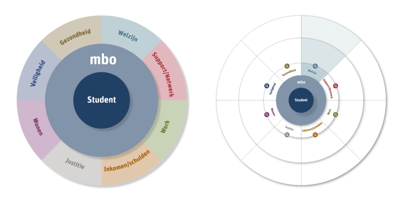 Twee cirkels, Illustraties uit Mbo-student centraal